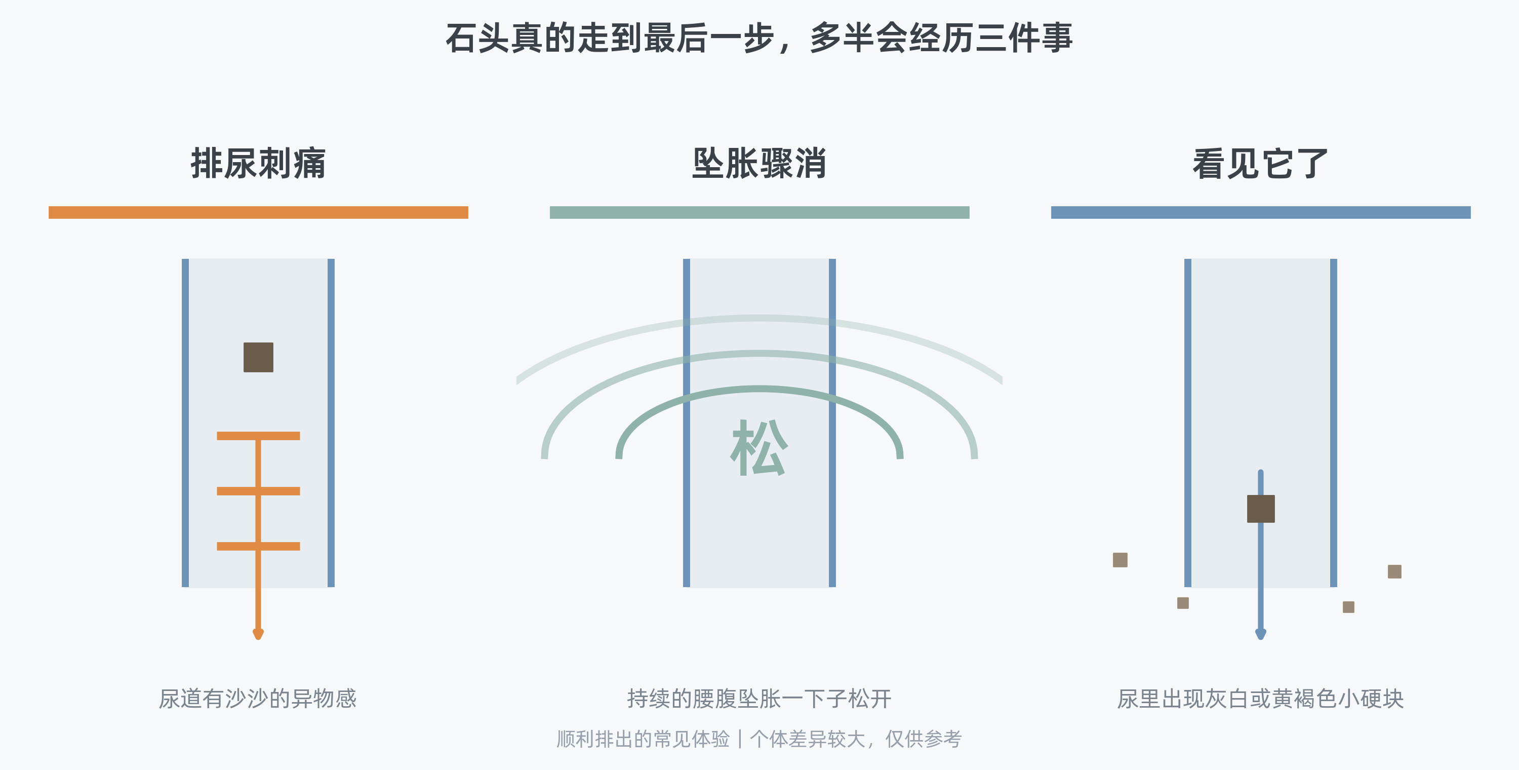 正文插图,扁平图标式