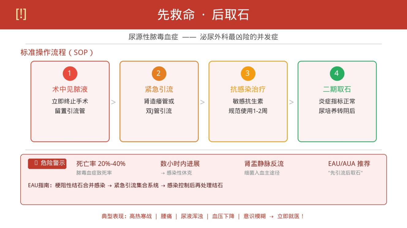 感染控制优先示意